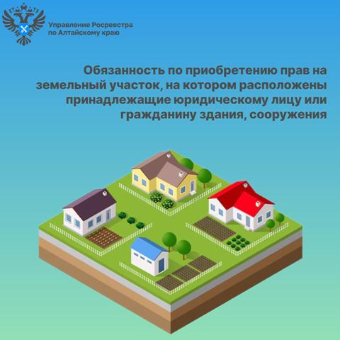 Обязанность по приобретению прав на земельный участок, на котором расположены принадлежащие юридическому лицу или гражданину здания, сооружения.