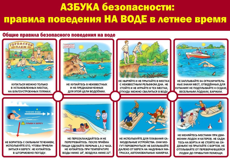 Памятки по безопасному поведению на воде. Памятки по безопасному поведению на воде.