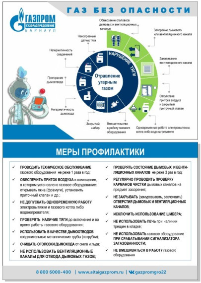 Соблюдения правил пользования газом в быту – залог  вашей безопасности».